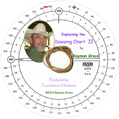 Dowsing Chart Software